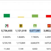 PRD pierde registro como partido político nacional