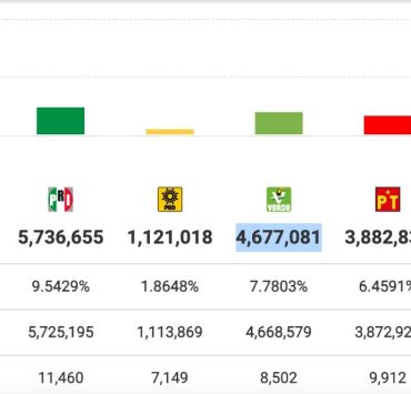 PRD pierde registro como partido político nacional