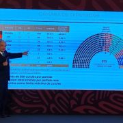 La Sobrerrepresentación en el Congreso: Debate y Realidades Post-Electorales