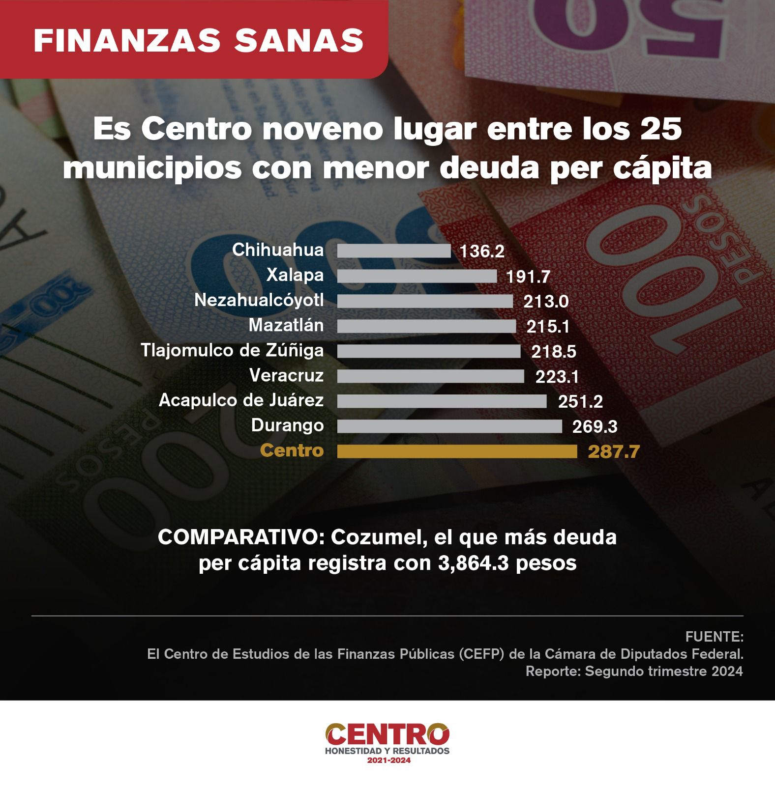 Comparativa nacional: menos deuda, mayor estabilidad