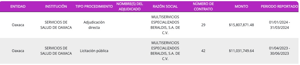 Multiservicios Especializados Beraldis