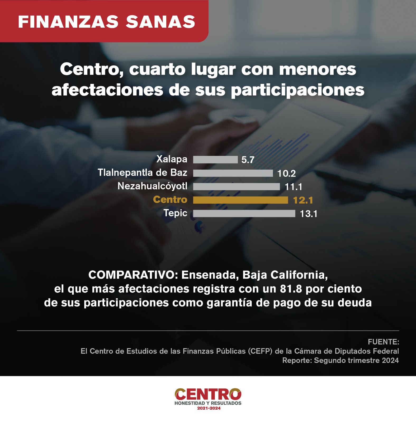 Tiene Centro finanzas sanas