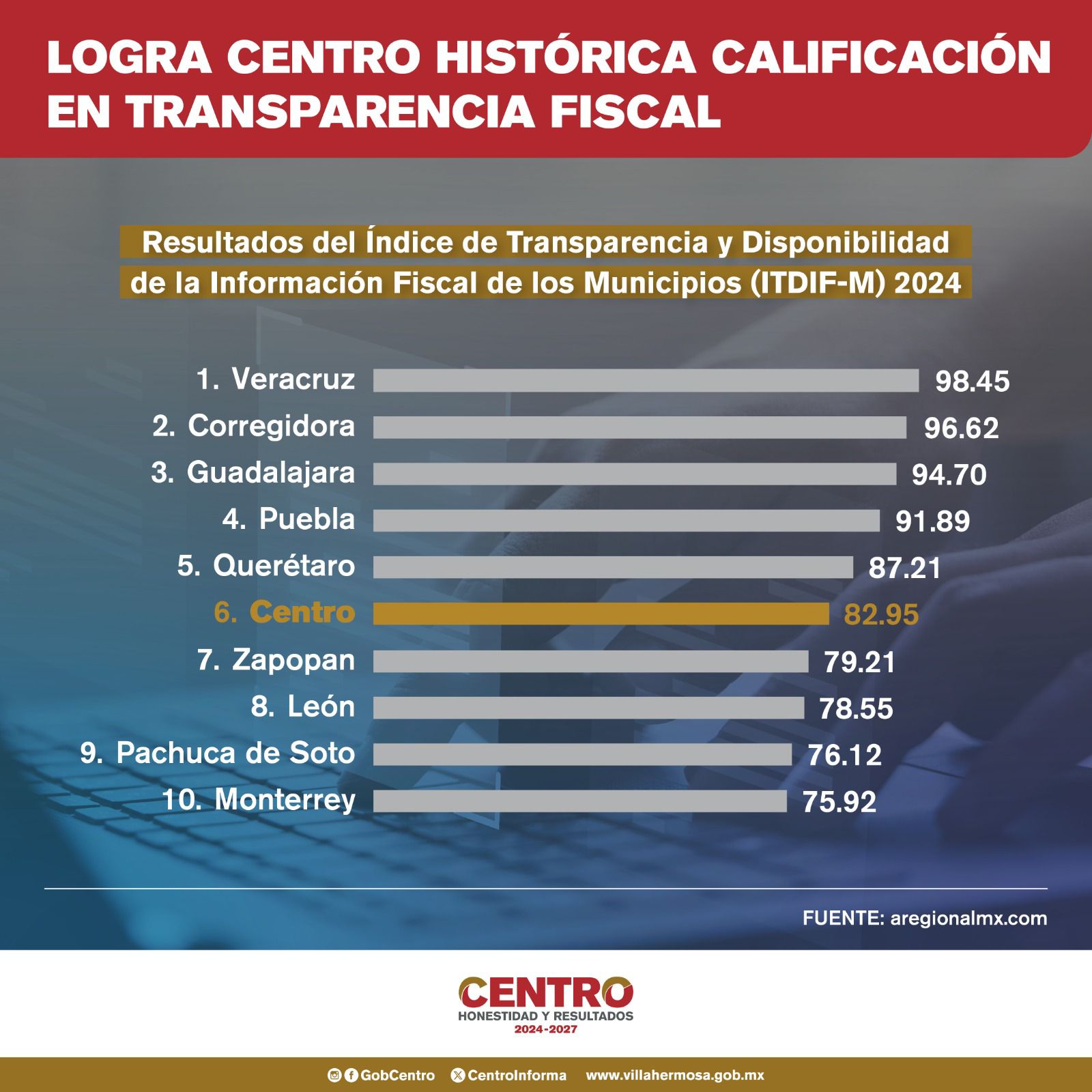 Transparencia en la gestión fiscal