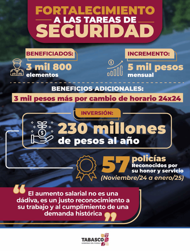 Fortalecimiento a las alertas de seguridad