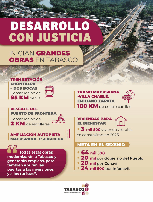 Desarrollo con Justicia