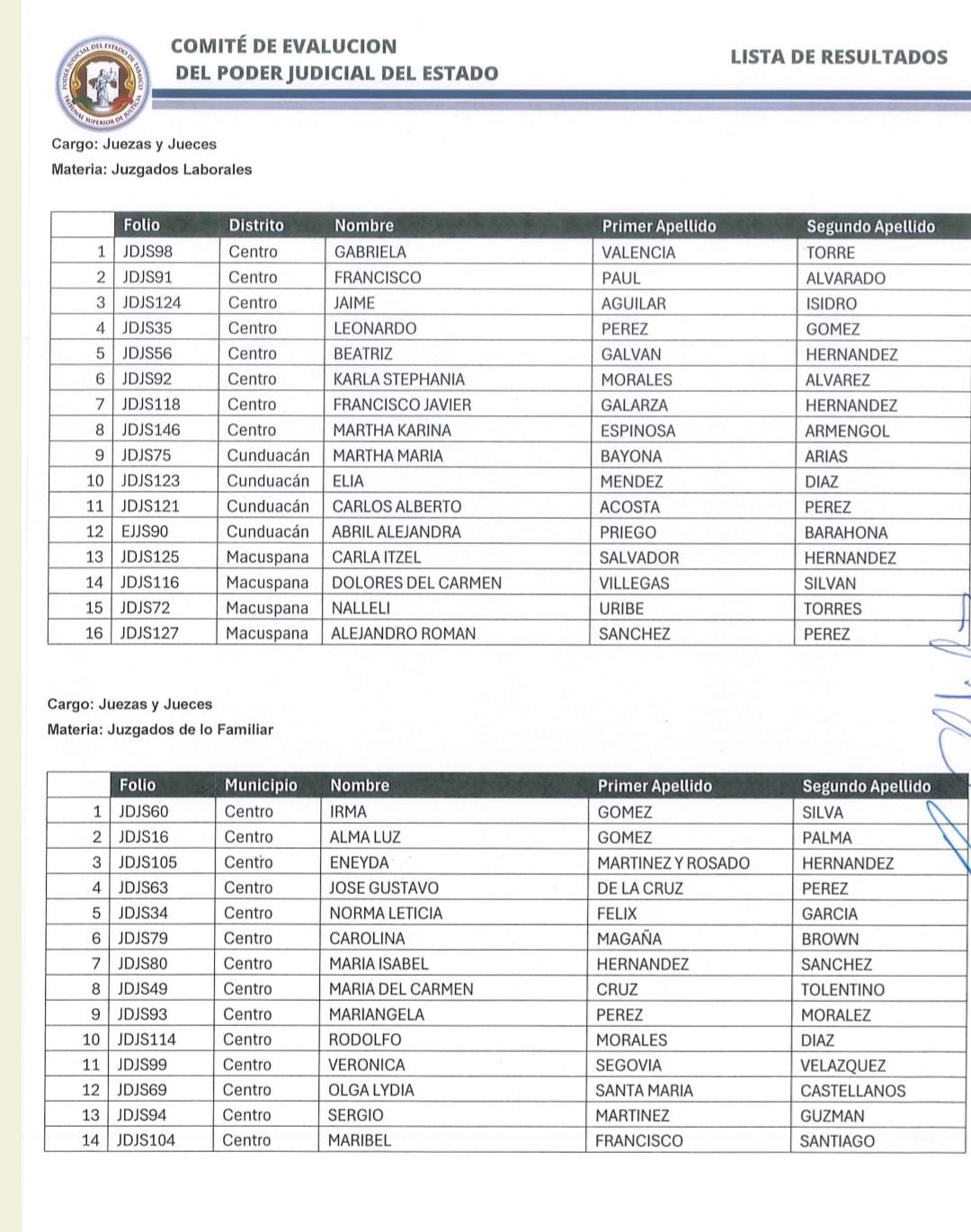 Importancia del proceso de selección