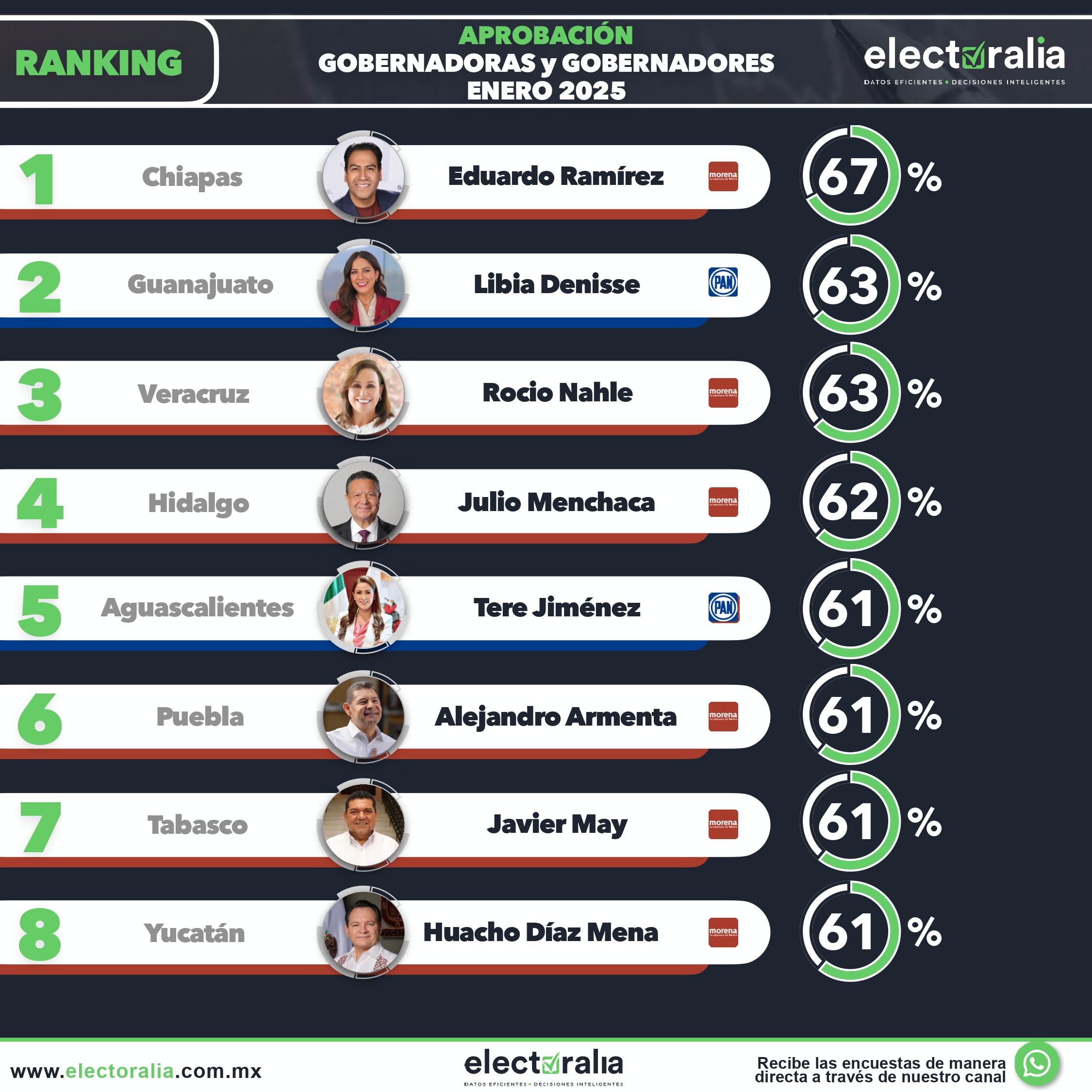 Calificación y percepción ciudadana