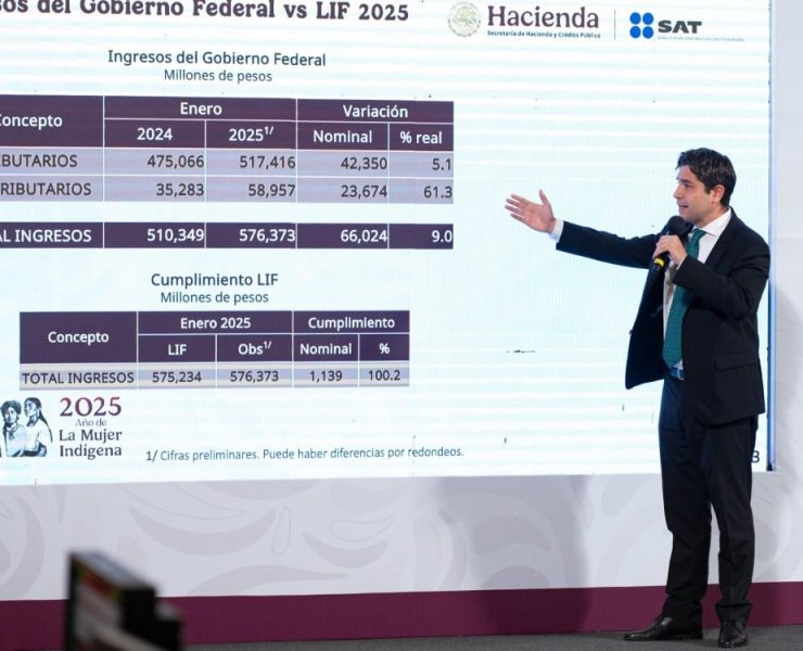 SAT supera expectativas de recaudación en 2025