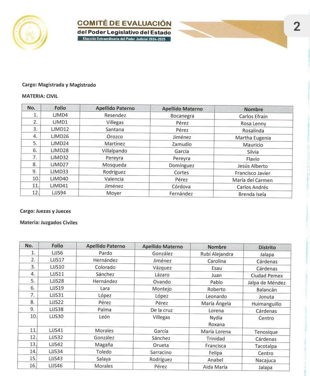 Lista de aspirantes a jueces y magistrados del Poder Legislativo en Tabasco