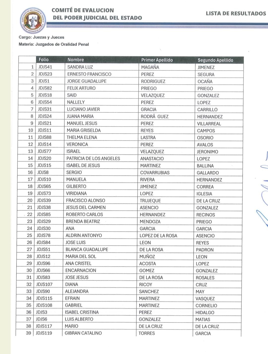 Importancia del proceso de selección