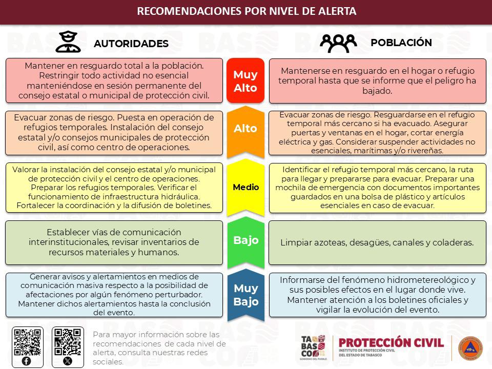 Zonas con mayor riesgo por el Frente Frío 42