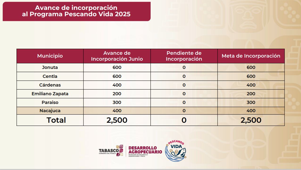 constancias a pescadores 