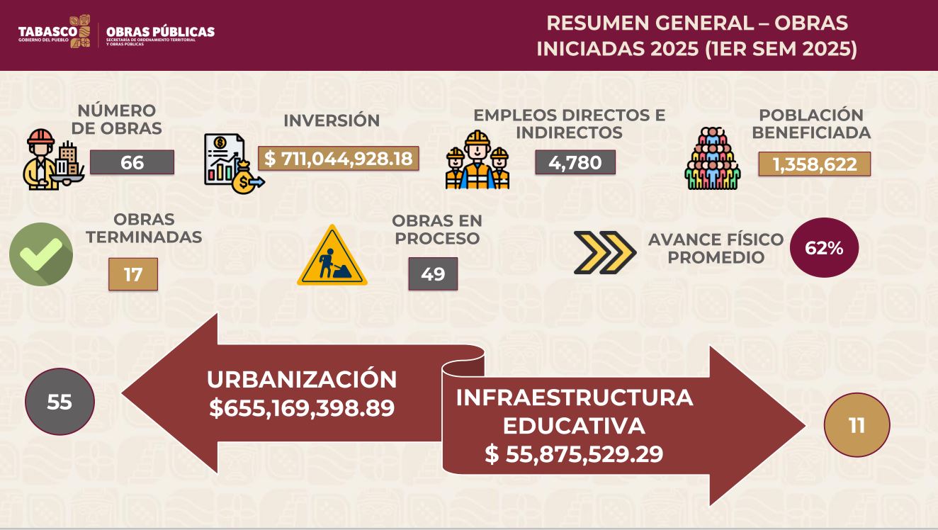 Segundo semestre con importante plan de acción