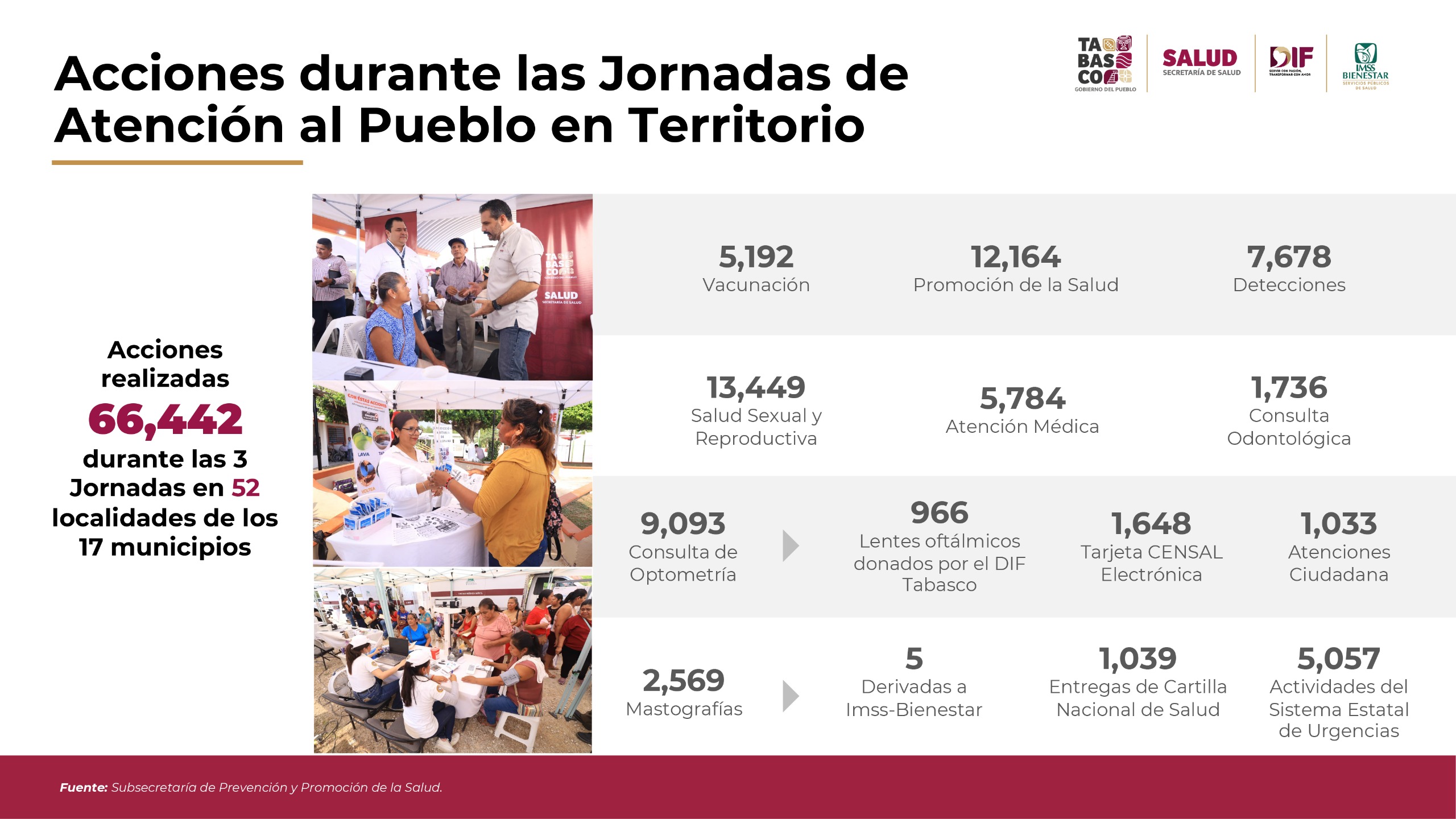 jornadas en territorio
