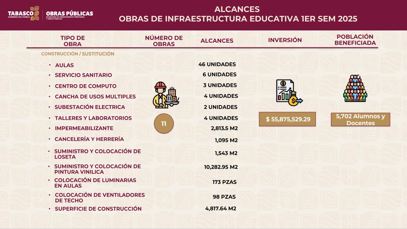 proyectos previstos