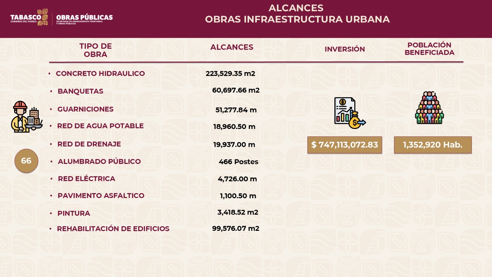 Inversión en infraestructura educativa