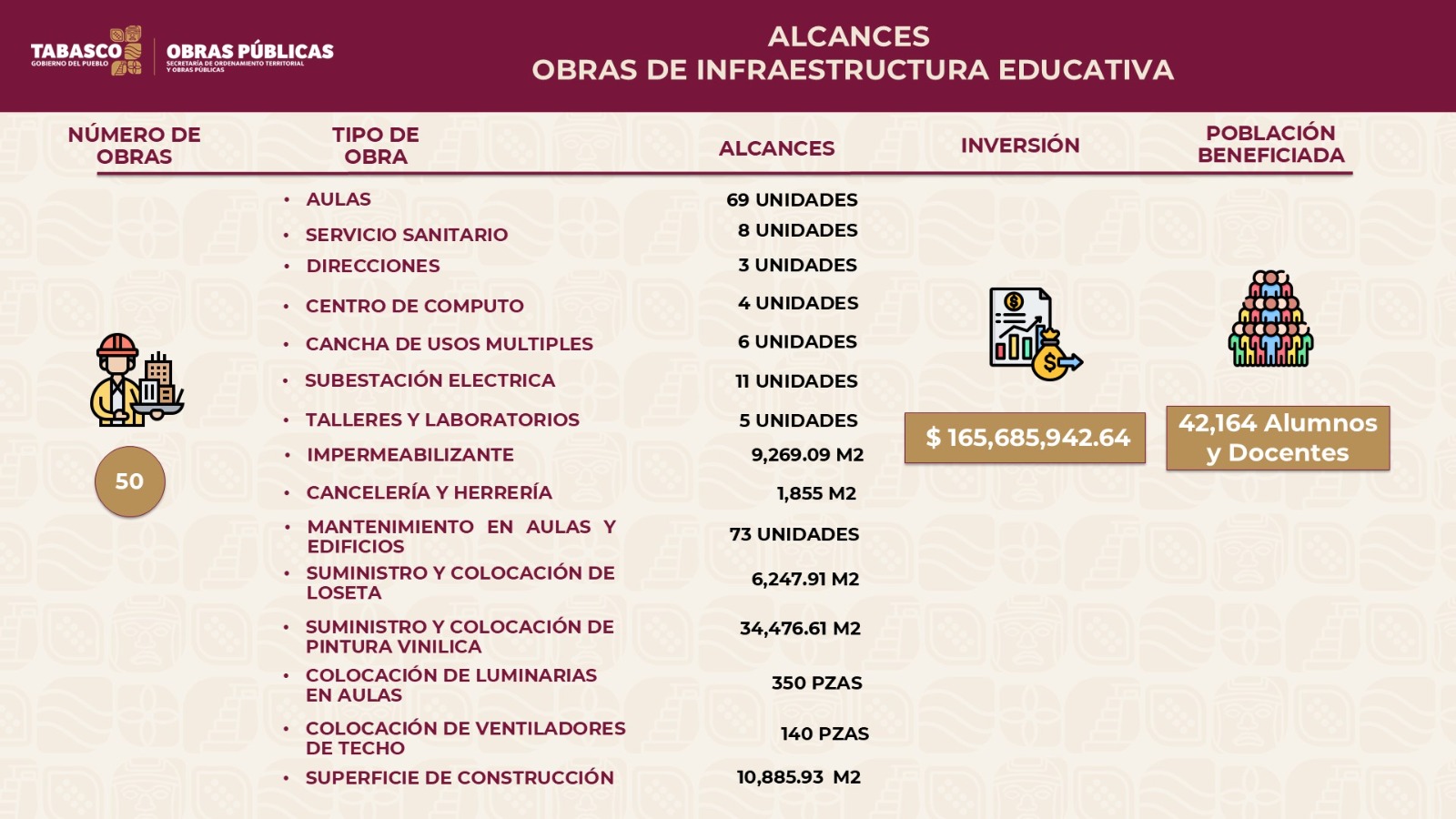 destinados a infraestructura escolar