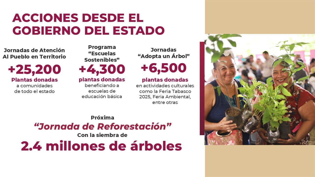 compromiso del Gobierno de Territorio