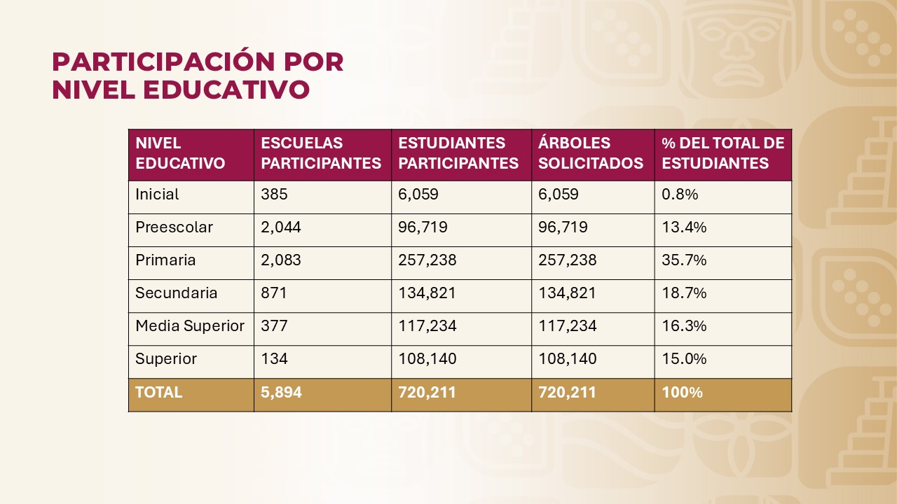 impacto ecológico en estudiantes