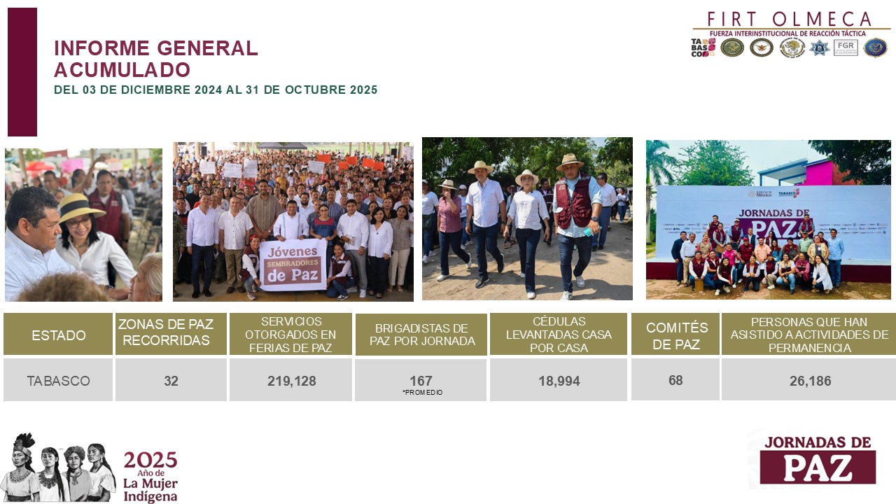 Percepción de inseguridad a la baja