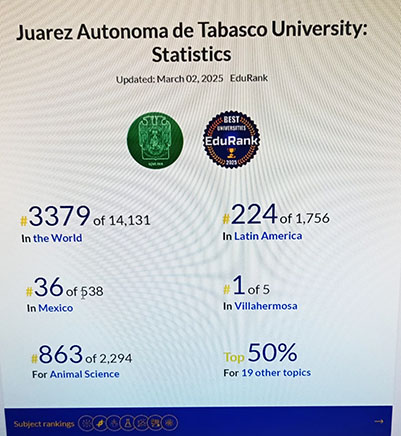 Resultados cuantitativos de la UJAT