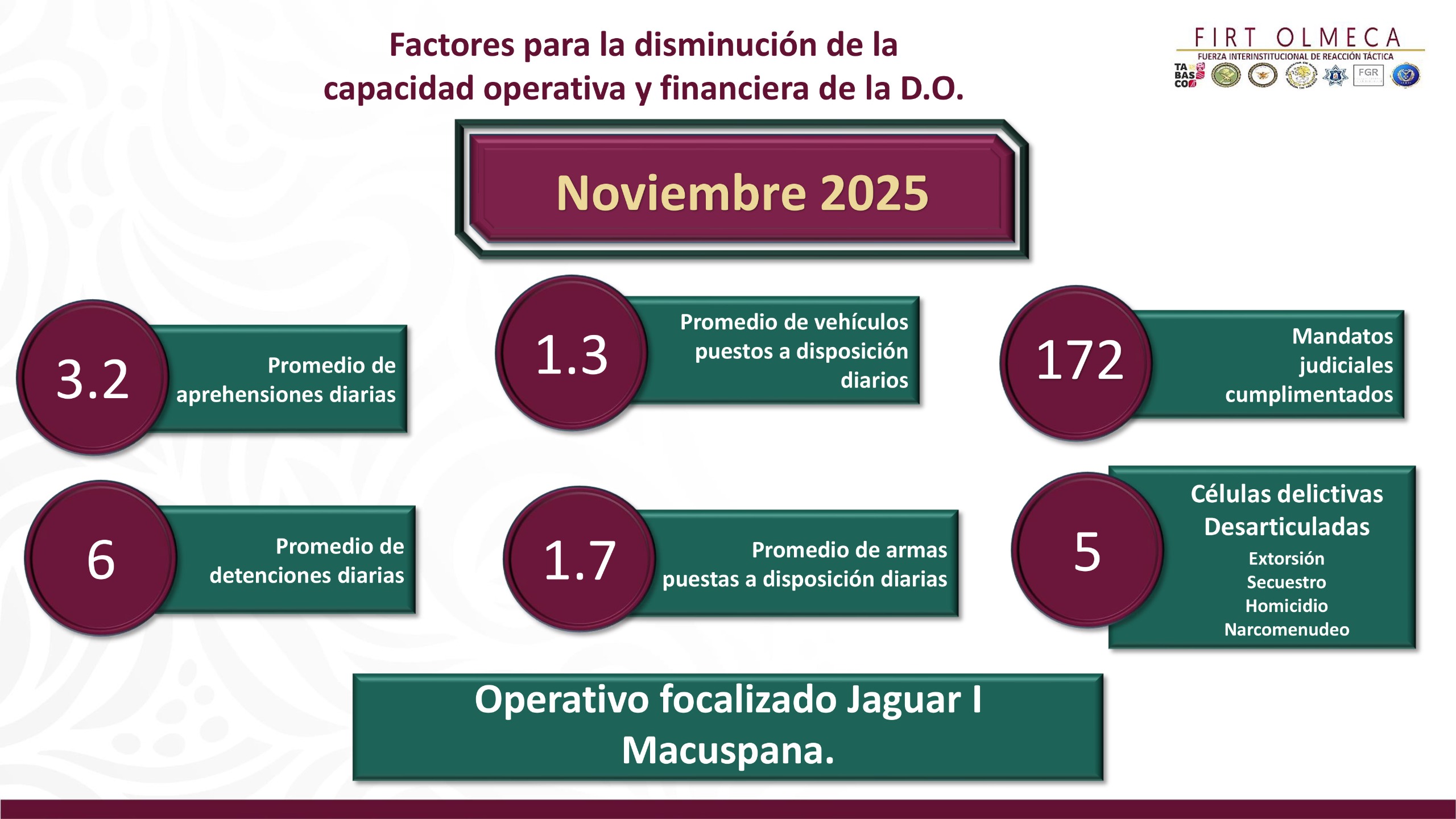 Aumento de detenciones