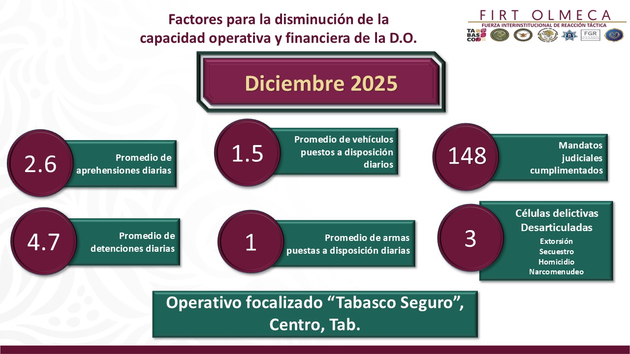 FIRT Olmeca fortalece legitimidad