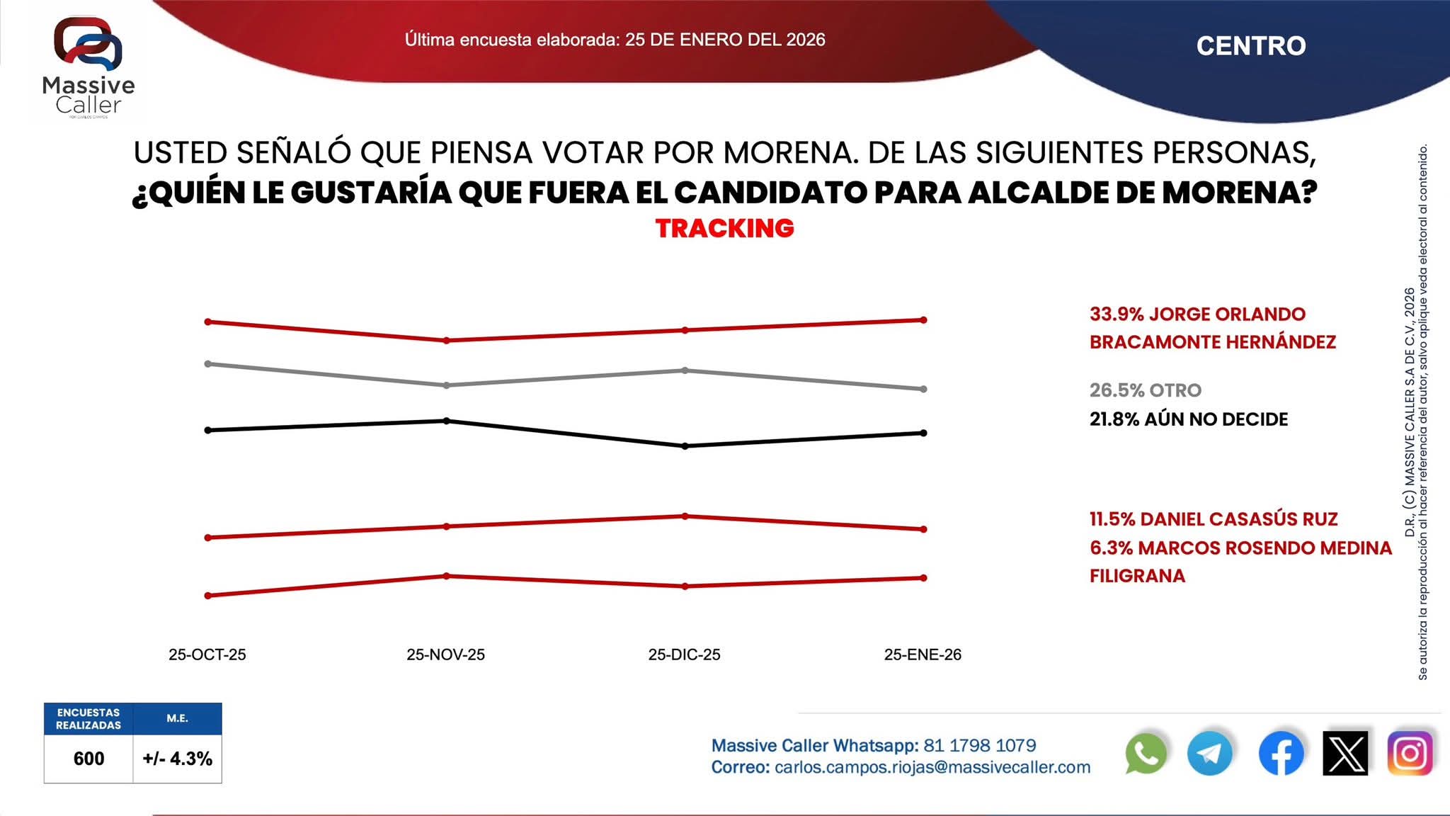 dos fuertes aspirantes de Morena