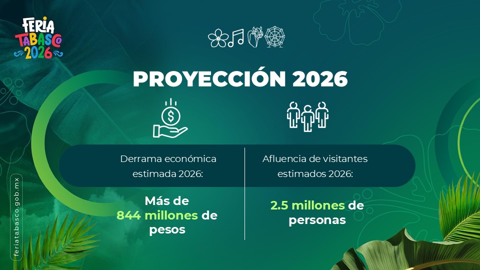 la Feria Tabasco 2026