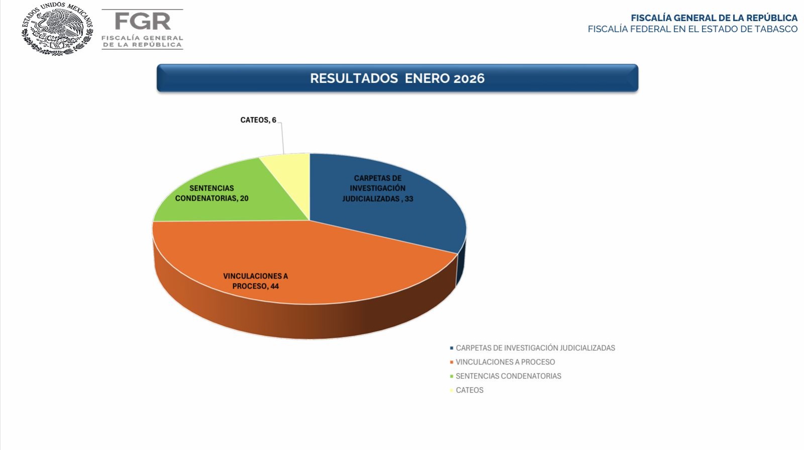 Avances en sentencias y procesos judiciales
