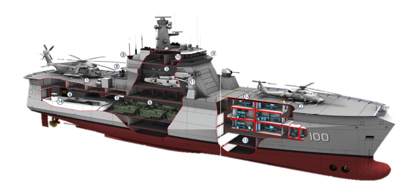 Capacidades operativas y versatilidad