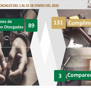Destacan resultados en materia de procuración de justicia en Tabasco