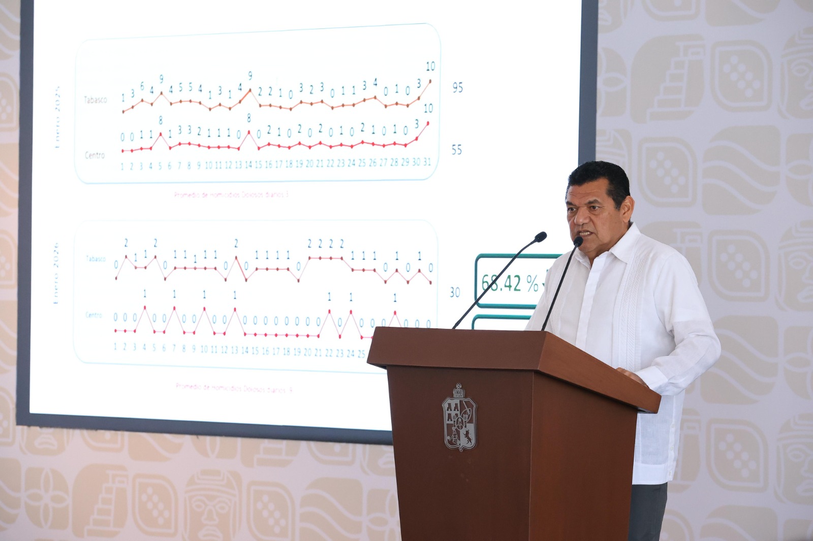 Gobernador Javier May