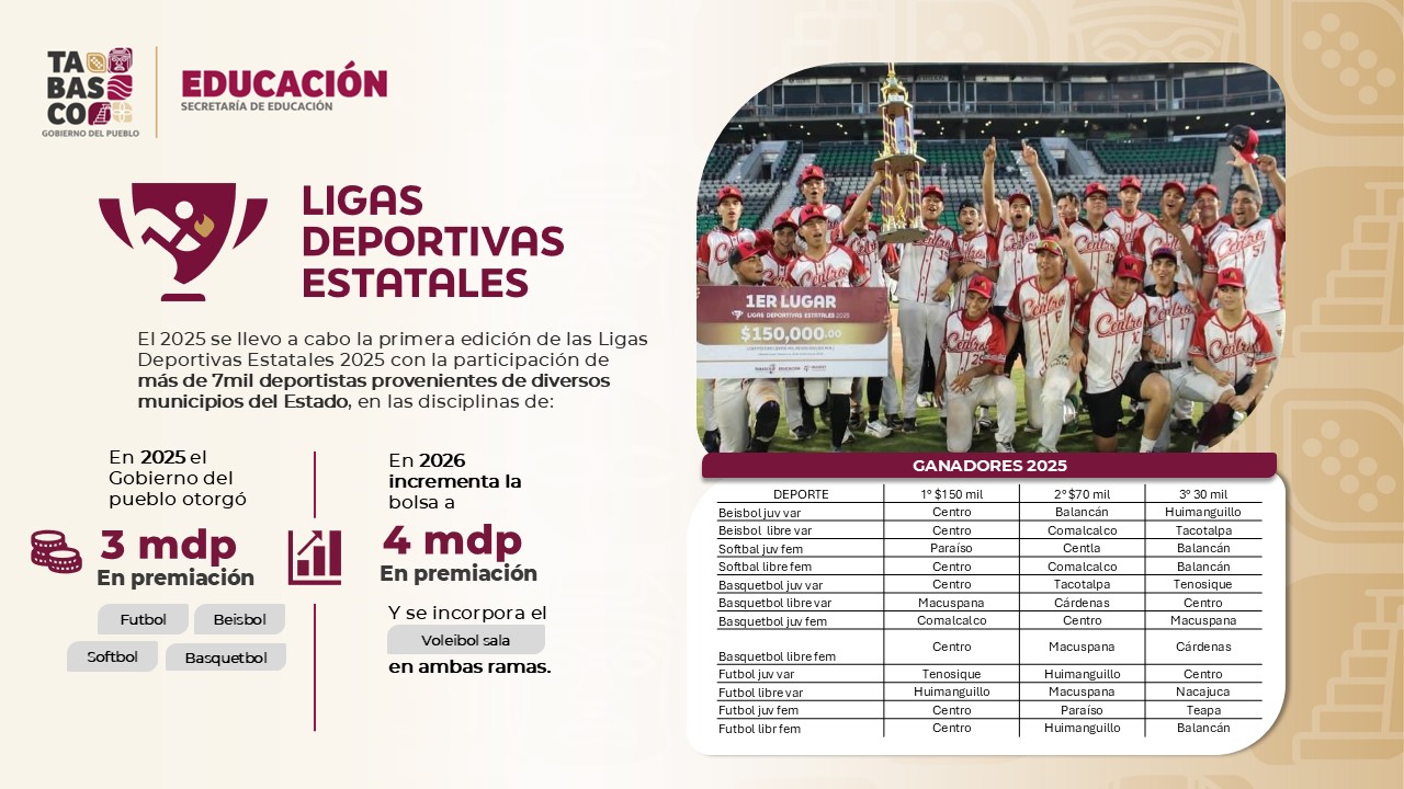 Más recursos para las Ligas Deportivas Estatales