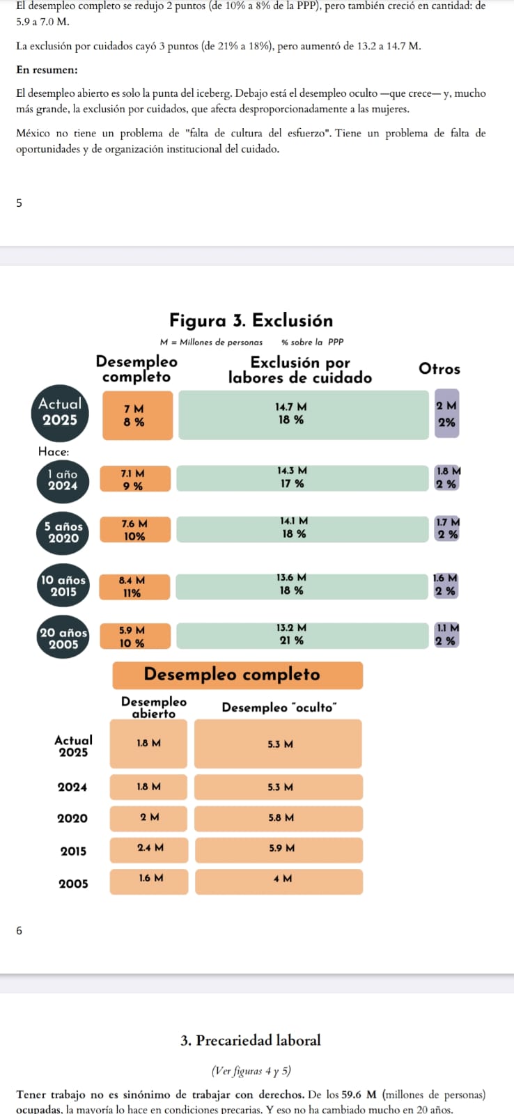 Quiénes quedan fuera de la Población Potencialmente Productiva