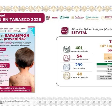 Tabasco supera las 430 mil dosis aplicadas contra el sarampión