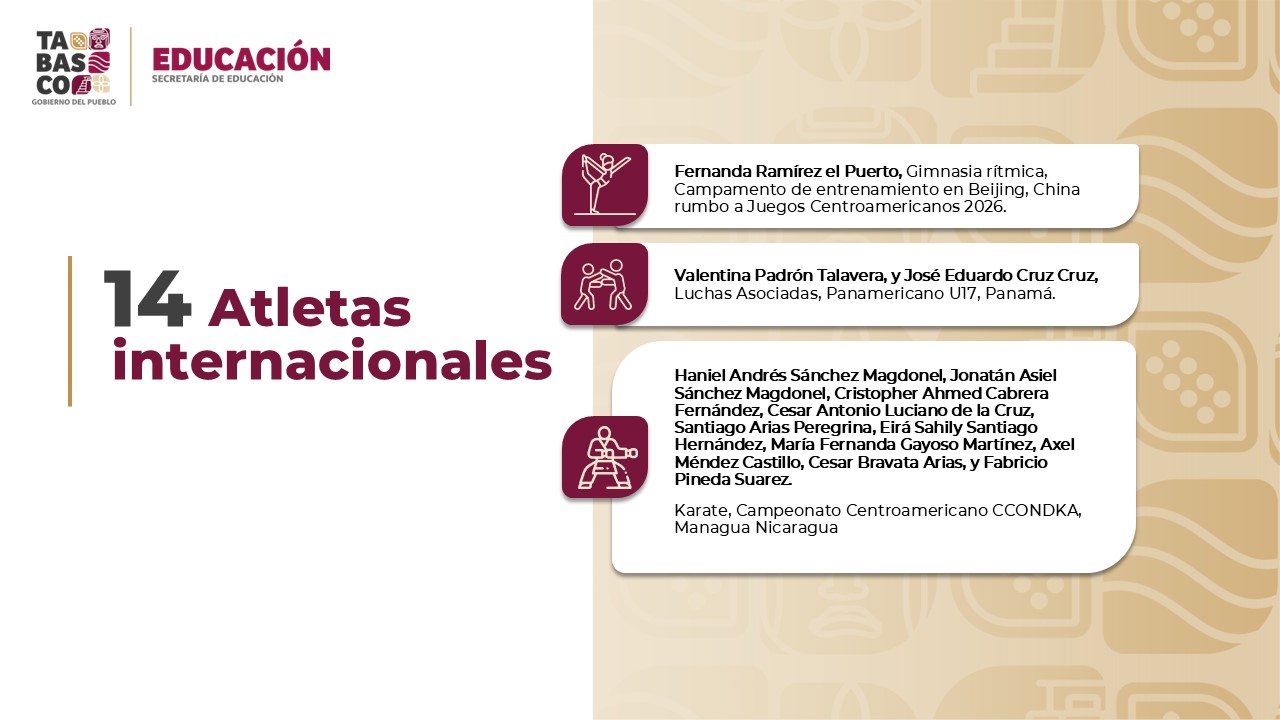 Talento tabasqueño en competencias internacionales