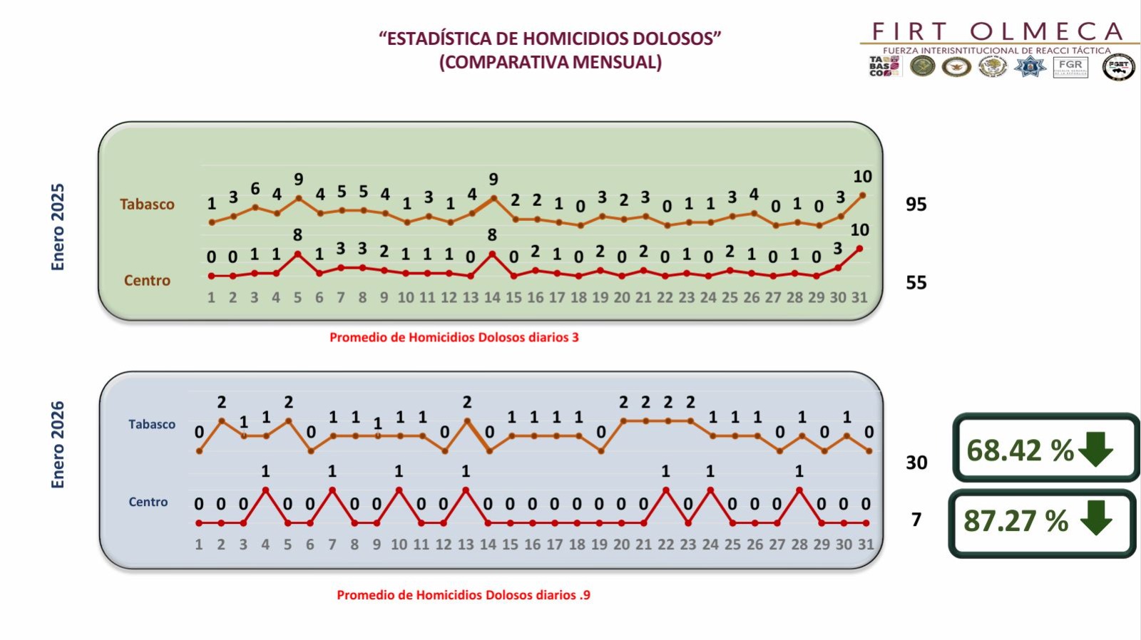 estrategia de seguridad de manera coordinada