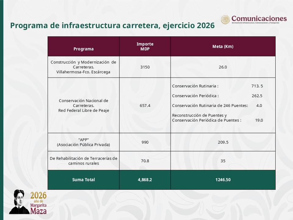 Acuerdos para un plan conjunto con Conagua
