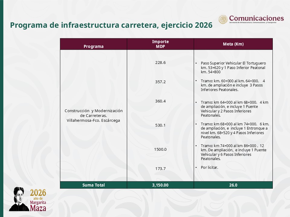 Ampliación de carriles y nuevos puentes