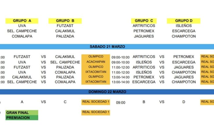 Será la UVA anfitrión del Torneo Interpeninsular