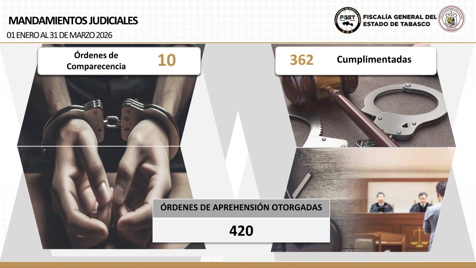 Avances en seguridad