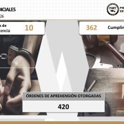 Avances en seguridad