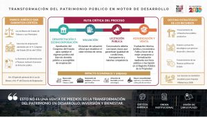 Autoridades de Tabasco aseguran que VILLAHERMOSA 2030 REINVENTA SU VISIÓN MÁS ALLÁ DE LAS OBRAS con proyectos estratégicos para detonar inversión y modernizar la capital del estado.