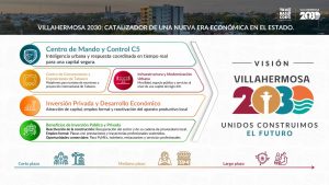 Talina Ferrer Cadenas destacó que el proyecto Villahermosa 2030 avanza con transparencia, responsabilidad financiera y apego al marco jurídico estatal.