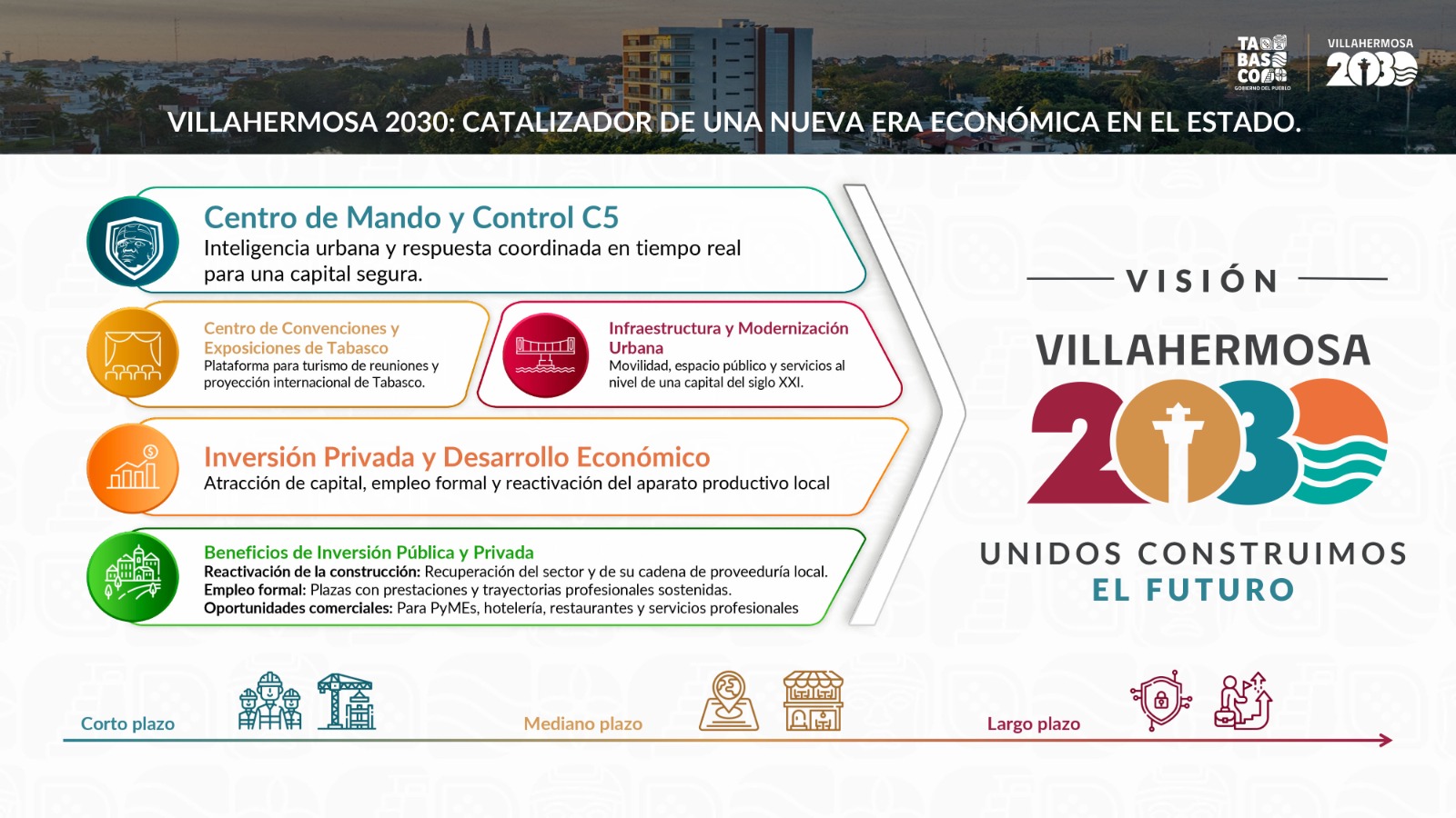 Inversiones deberán alinearse a la visión Villahermosa 2030