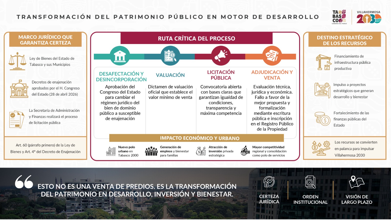 Licitación pública garantizará competencia y transparencia