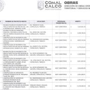 Cuestionan obras carreteras reportadas en la ranchería Sargento López