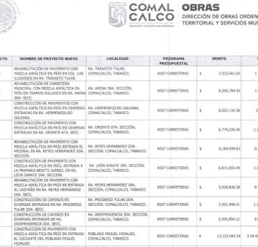 Cuestionan obras carreteras reportadas en la ranchería Sargento López