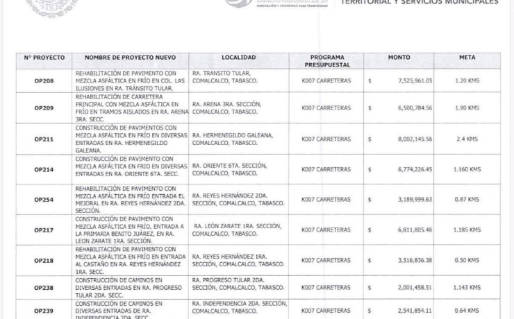 Cuestionan obras carreteras reportadas en la ranchería Sargento López